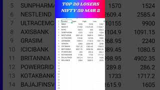 NIFTY TOP LOSERS [upl. by Renault]