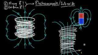 Temporary Magnets Electromagnets [upl. by Suzette]