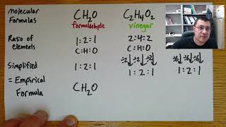 Empirical vs Molecular Formulas  formaldehyde vinegar glucose [upl. by Hnoj]