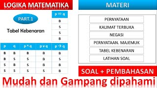 Logika Matematika Part 1  Logika matematika [upl. by Rudman]