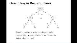 Decision Trees Overfitting and Pruning [upl. by Eddi]