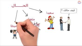 الحال  أنواعها  إعرابها  ذاكر النحو بسهولة [upl. by Emmi]