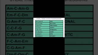 Steal These Chord progressions😉👽 [upl. by Itsym343]