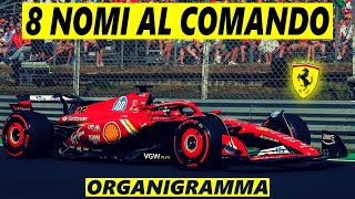 Presentato il nuovo organigramma Ferrari [upl. by Leeth]