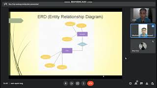 Perancangan Sistem Pengarsipan Berkas Berbasis Web PT NIBC dengan Metode WaterFall [upl. by Navonoj]