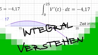 Integralrechnung verstehen [upl. by Udella]