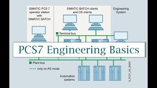 PCS7 Introduction Siemens PCS 7 Training [upl. by Yand]