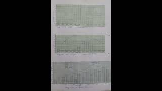 Geography practical of Graphical Representation of Data class 12 [upl. by Halbert]