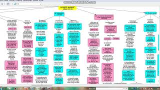 mapa conceptual “CARTA ENCÍCLICA VERITATIS SPLENDOR DEL SUMO PONTÍFICE JUAN PABLO II” Jafiza [upl. by Nnovahs]