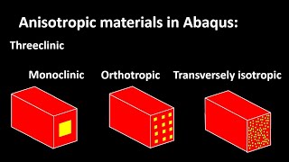 Defining anisotropic monoclinic orthotropic and transversely isotropic materials in Abaqus [upl. by Nylinej231]