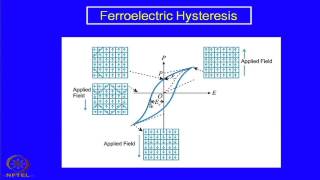 Mod08 Lec19 Ferroelectric  Piezoelectric and Pyroelectric Ceramics [upl. by Sabra]