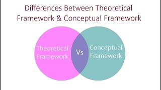 Differences Between Theoretical Framework and Conceptual Framework [upl. by Iain906]