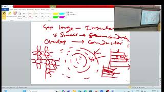 Understanding Semiconductors [upl. by Notlih]