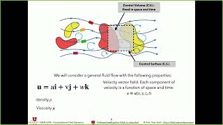 uCFD 2024  Lecture 2 Simple Derivation of Navier Stokes [upl. by Peacock]