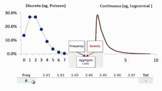 FRM Loss distribution approach LDA [upl. by Aneel592]