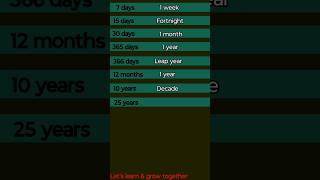 Name of Days Months Years shorts english days vocabulary [upl. by Etterraj]