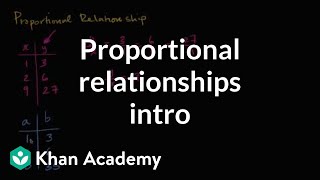 Introduction to proportional relationships  7th grade  Khan Academy [upl. by Johanna]