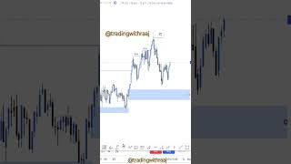 SmartMoneyConceptInducementExplainedICTconceptsshorts smc trading forex smctrading ict [upl. by Ytima]