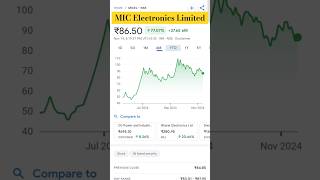 Micel Stock Analysis [upl. by Neelac845]