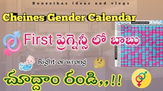 Second pregnency లో ఎవరు పుడతారు 🤔  Gender Prediction  Boy or Girl [upl. by Ttelracs]