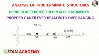 Problem No 9 on Clapeyrons Theorem of Three Moments  Propped Cantilever with Overhanging [upl. by Karrah713]