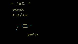 Le Chateliers Principle Part 1  Reactions  Chemistry  FuseSchool [upl. by Aryt]