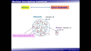 Variabilidad de muestreo y Error estándar [upl. by Dorelle615]