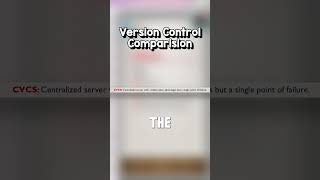 Version Control Comparison versioncontrol linuxcommands devops [upl. by Ohploda]