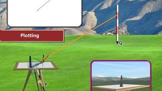 Plane Table Surveying [upl. by Chandless]