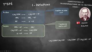 Cours 1 Réaction acidobasique [upl. by Virgil]