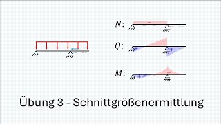 Schnittgrößen berechnen  Übung 03 [upl. by Corel552]