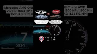 Mercedes AMG ONE 1063 HP vs Bugatti Chiron 1500 HP acceleration [upl. by Arvy359]