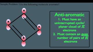 Antiaromaticity in Organic Chemistry [upl. by Oznarol]