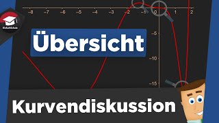 Kurvendiskussion einfach erklärt  Was ist eine Kurvendiskussion  Einführung Kurvendiskussion [upl. by Enaid]