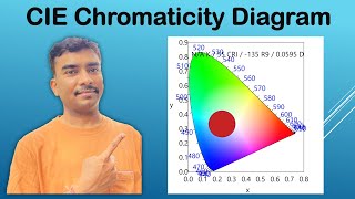 Plotting cie chromaticity diagram [upl. by Auric]