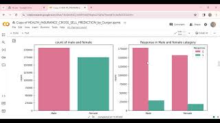 HEALTH INSURANCE CROSS SELL PREDICTION by Gunjan ipynb Colaboratory [upl. by Mathias]