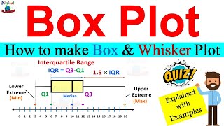 Box Plot  𝐁𝐨𝐱 𝐚𝐧𝐝 𝐖𝐡𝐢𝐬𝐤𝐞𝐫 𝐩𝐥𝐨𝐭  How to create Box and Whisker plot  Explained with example [upl. by Vinita]