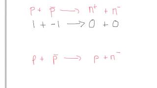 A Level Physics AQA Particle Physics Conservation Laws [upl. by Alphard451]