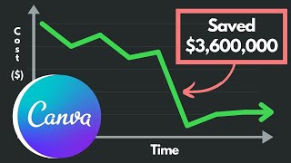 How Canva Saved Millions in AWS S3 Costs [upl. by Zamir853]