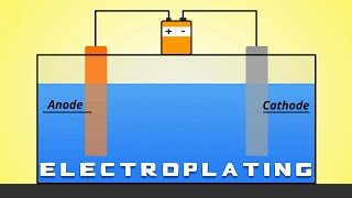 Electroplating 101 [upl. by Norty]