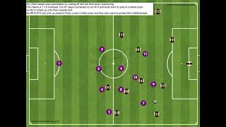 Defending in a 14231 MidHigh Block against an expansive build [upl. by Chane106]