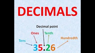 Introduction to Decimal Numbers [upl. by Sabine898]