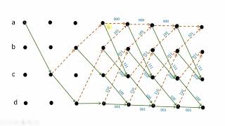 Convolution Code Viterbi Algorithm  Part 7 b [upl. by Wendel]