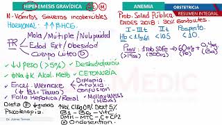 Obstetricia  Hiperemesis gravidica y anemia [upl. by Eugirne]