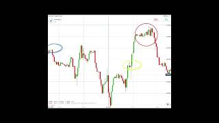 Doji Candlestick pattern Market indecision candlestick trading [upl. by Lengel]