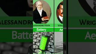 Famous inventors and their inventions part 6DataVerified DataVerifiedChannel DataVerifiedYT [upl. by Halette]