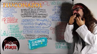 💊 Fluconazol quotLoitinquot Antifúngico [upl. by Ocramed321]