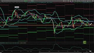 SampP Futures Webcast October 29 2024 – Range Continues to Narrow Into Election Day [upl. by Akimaj]