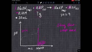 Mass of KHP to Standardize a NaOH Solution [upl. by Ynttirb]