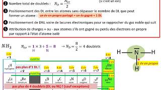 1ère spé Les schémas de Lewis le cours [upl. by Hillman]